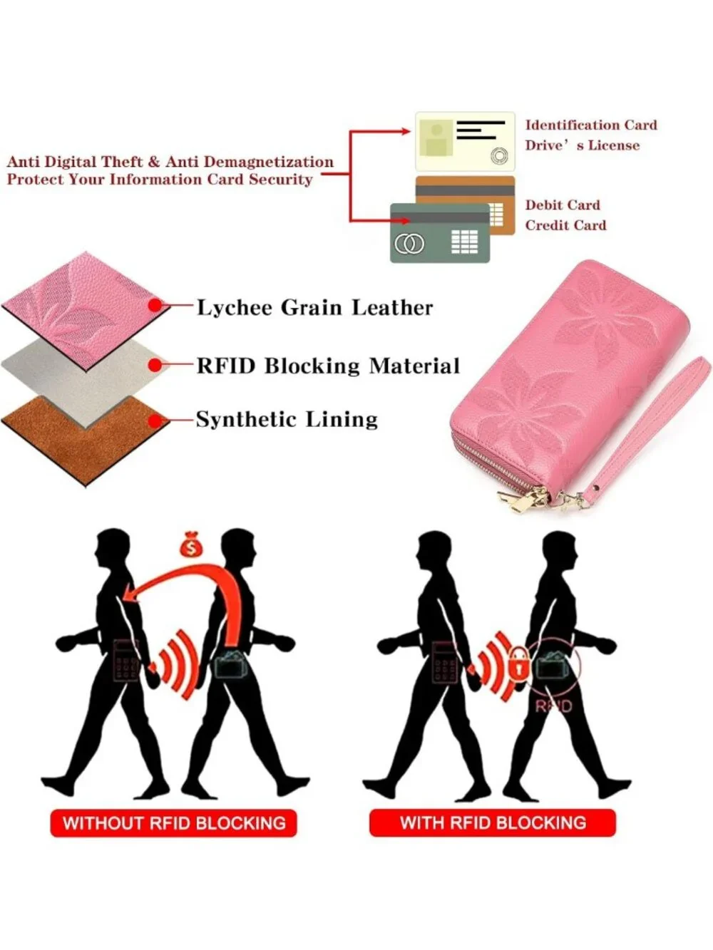 Large Capacity RFID Blocking Leather Wallet | Double Zip Card & Phone Holder